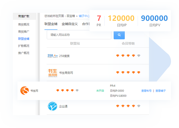核心商貿(mào)平臺(tái)開(kāi)通VIP會(huì)員，打造聯(lián)盟金鋪